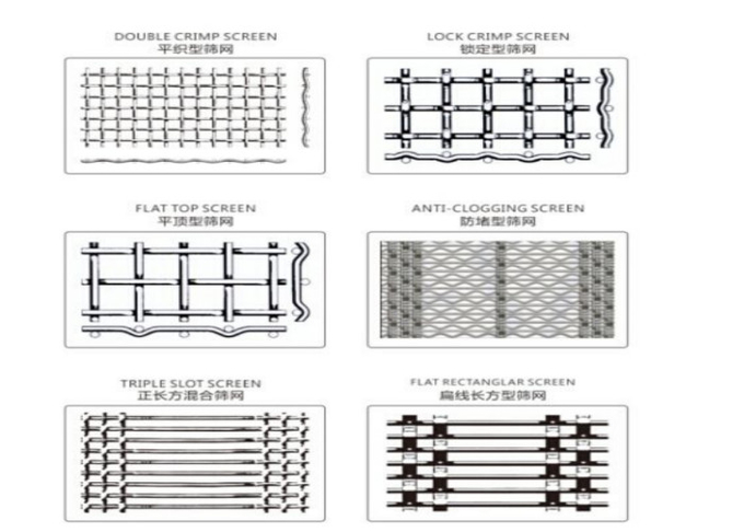 Durable Tensile 65Mn Spring Steel Woven Wire Screen Media for Aggregate and Mining 0